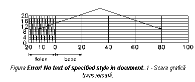 Text Box: Figura 2.2 - Scara grafica transversala.